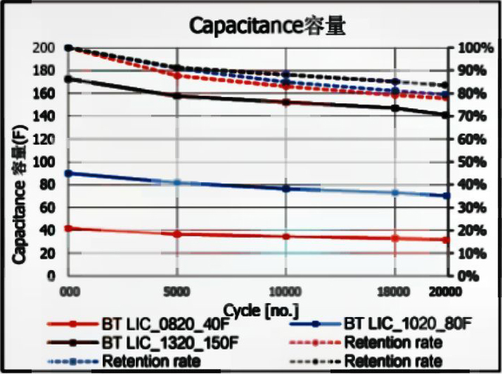 Lithium-ion hybrid capacitor monomer